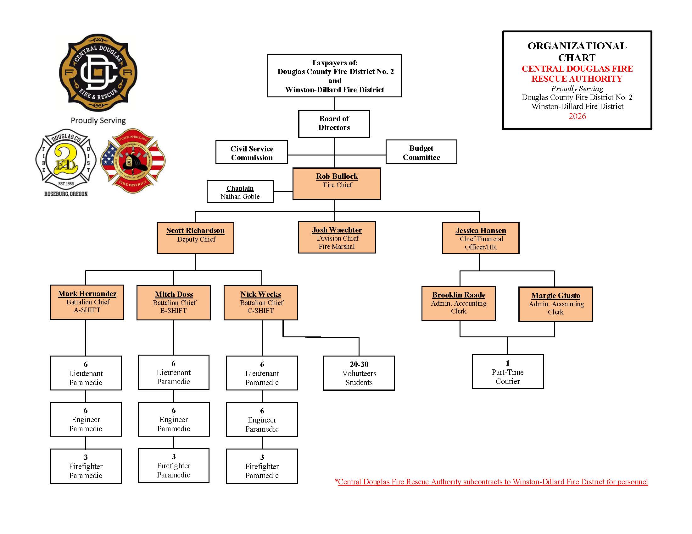 Central Douglas Fire Rescue Authority Organizational Chart